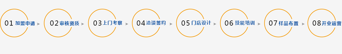 D5空间门窗_佛山市D5智能门窗有限公司 